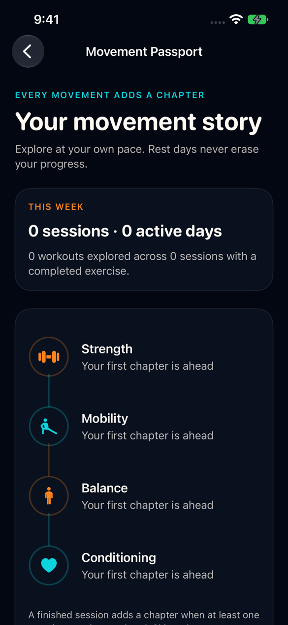 FitUp 1.2 Movement Passport showing workout exploration across four movement tracks